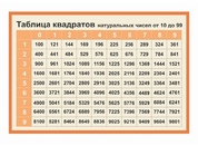 Оформление кабинета Математики №50
