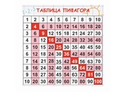 Оформление кабинета Математики №51