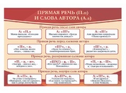 Оформление кабинета русского языка №10